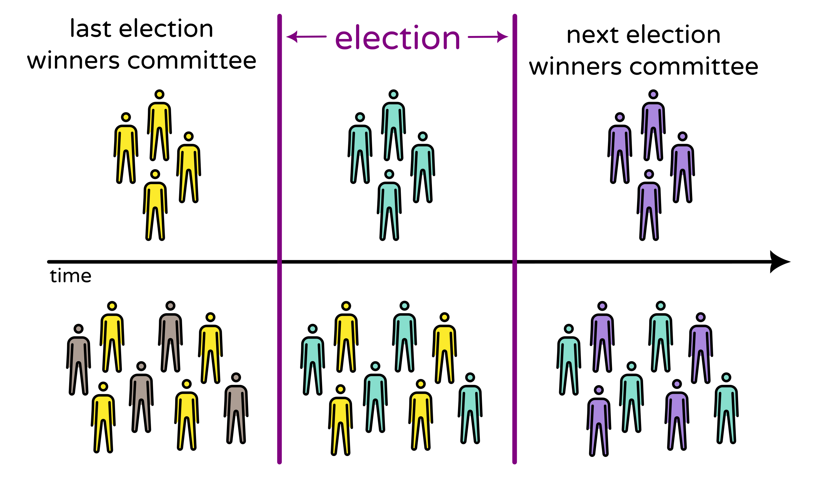 election scheme